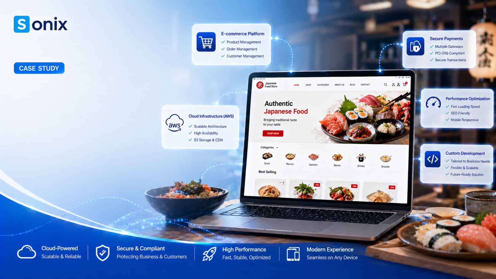 Custom-built high-performance e-commerce for food services