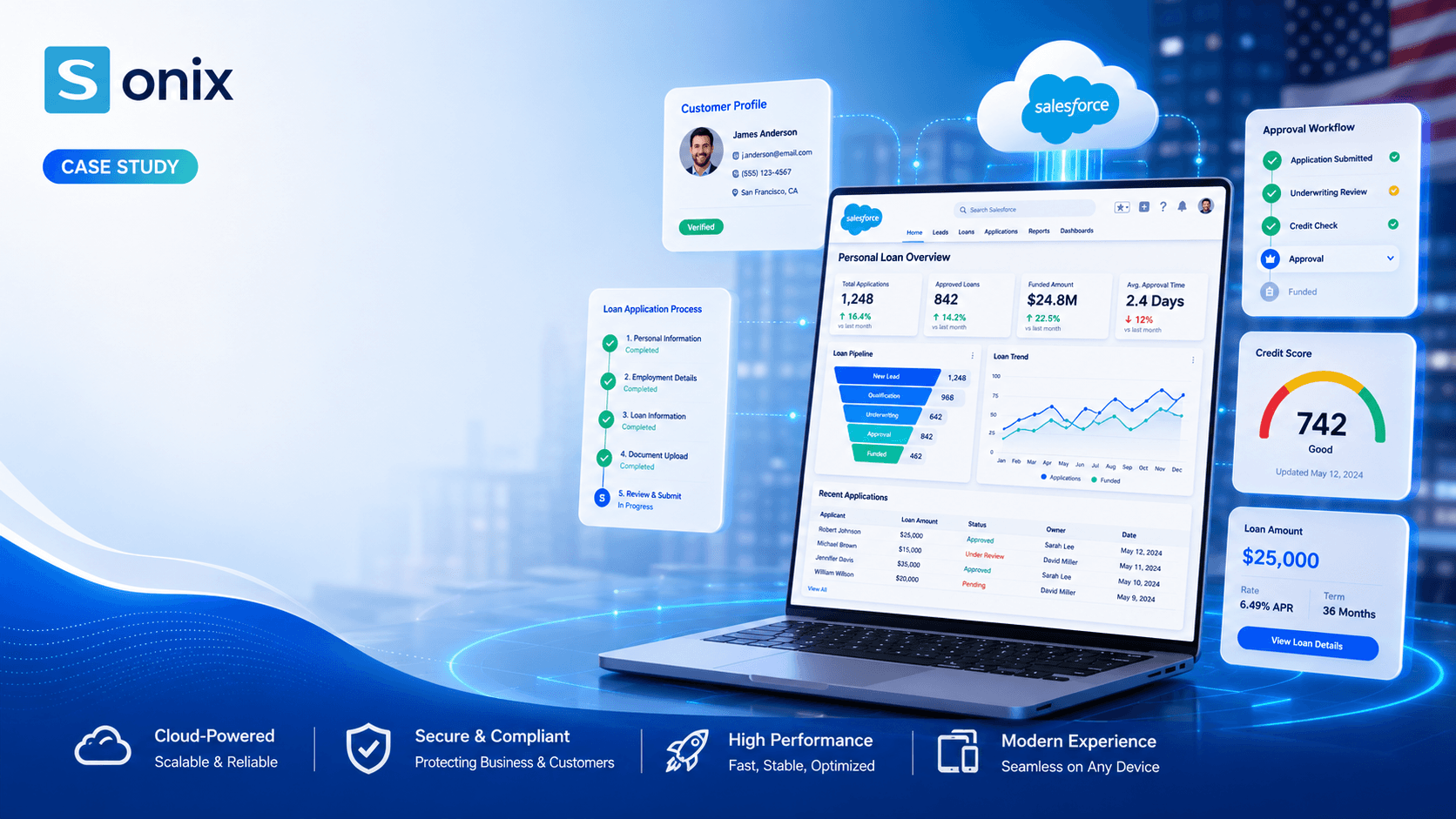 Salesforce Personal Loan Management System