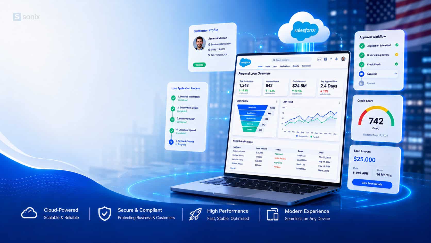 Salesforce 8 Giao diện Salesforce CRM hiển thị dữ liệu khách hàng và phân tích hiệu quả kinh doanh.
