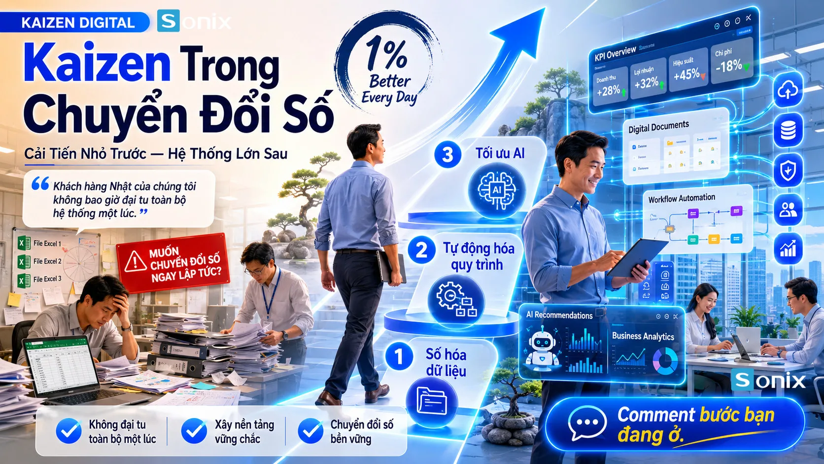 Kaizen trong chuyển đổi số: cải tiến nhỏ trước, hệ thống lớn sau 1 Kaizen trong chuyển đổi số: cải tiến nhỏ trước, hệ thống lớn sau