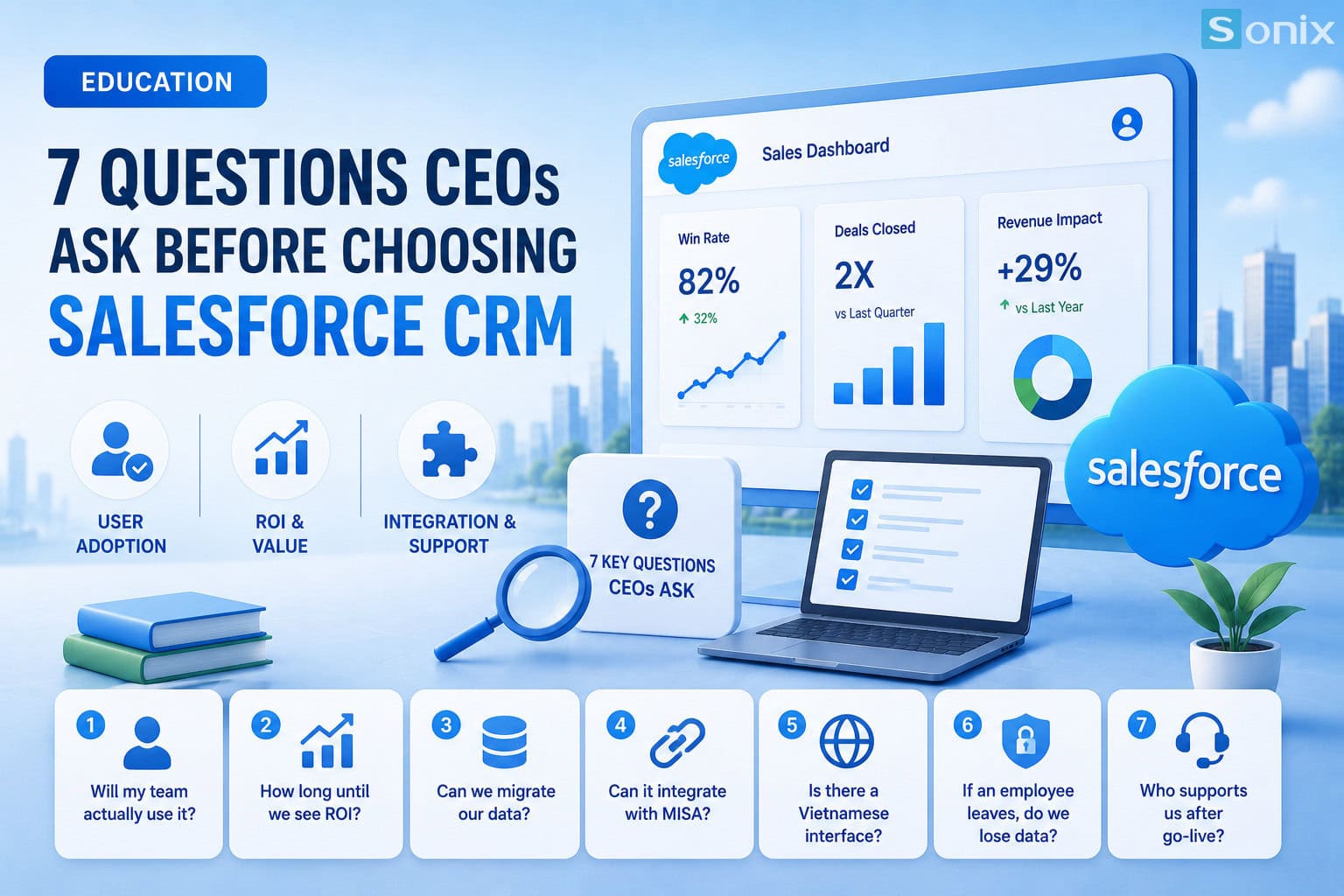 7 real-world questions CEOs ask before deciding to implement Salesforce CRM