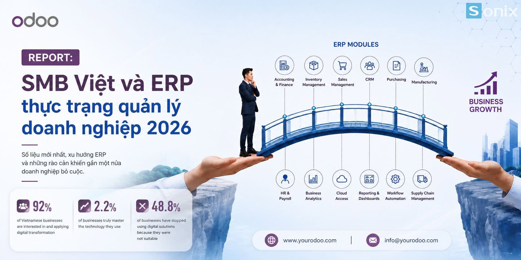 Hình ảnh thể hiện các module ERP và xu hướng quản lý doanh nghiệp SMB Việt Nam 2026.