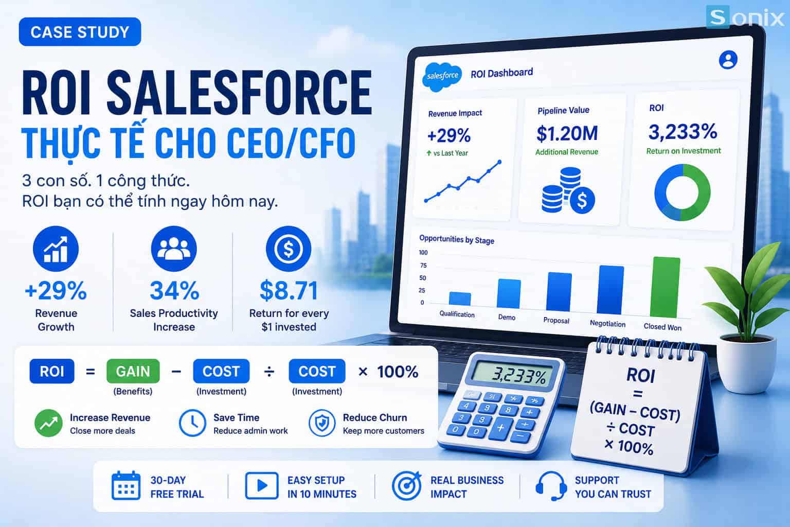 Công thức tính ROI Salesforce thực tế cho CEO/CFO (minh họa bởi Sonix Vietnam)