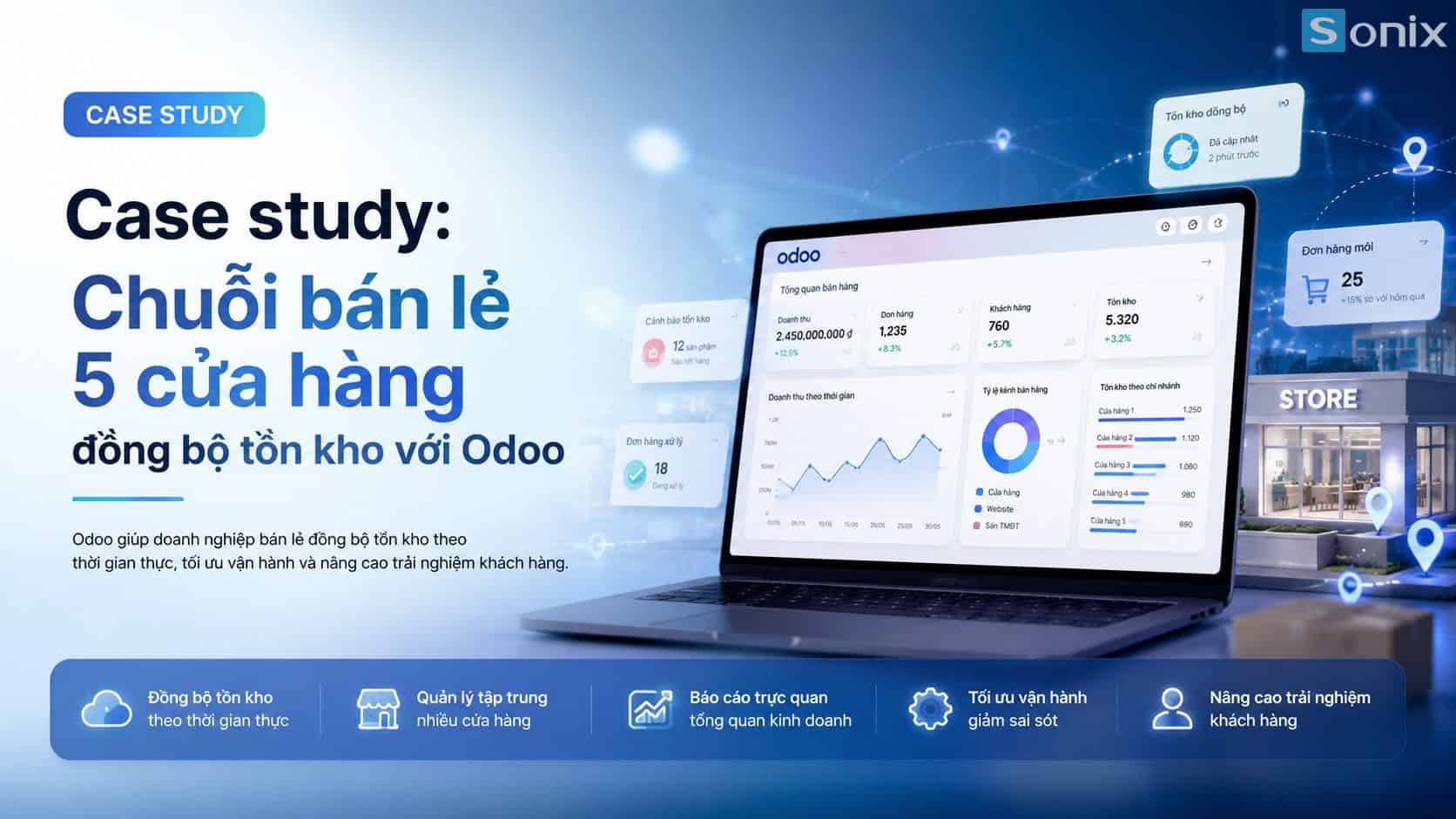 Case Study: 5-Store Retail Chain Syncs Inventory Across All Channels with Odoo