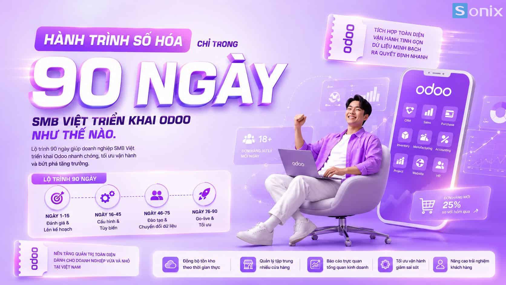 Hình ảnh quảng cáo chiến dịch số hóa 90 ngày của SMB Việt với Odoo.