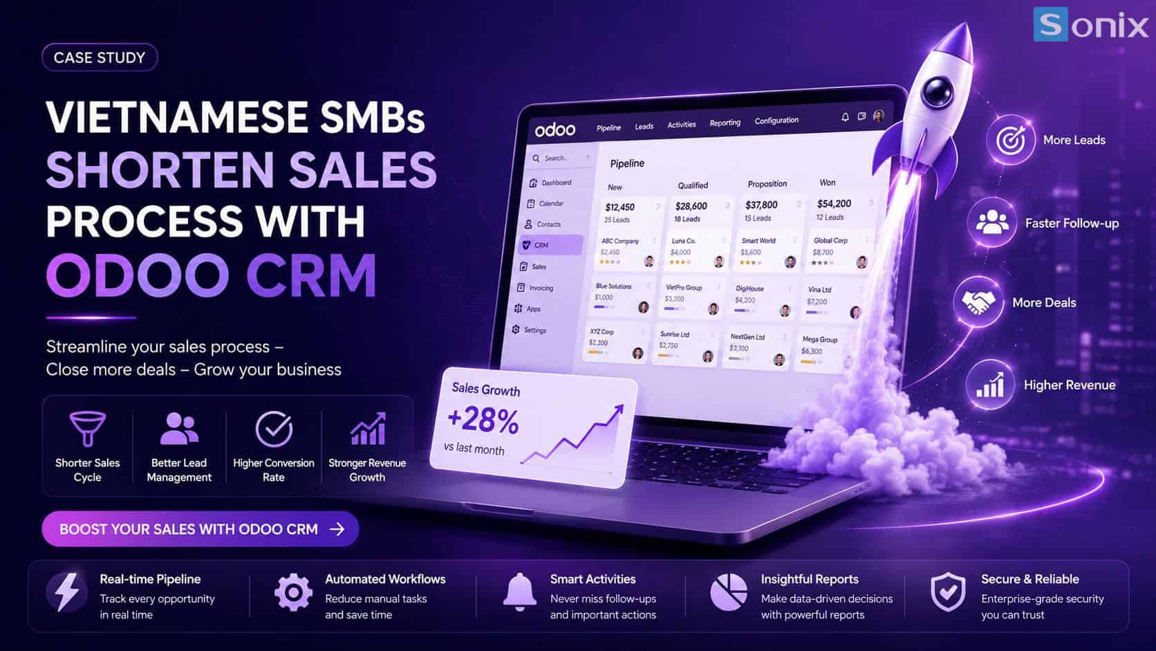 How-Vietnamese-SMBs-Shorten-Their-Sales-Cycle-with-Odoo-CRM