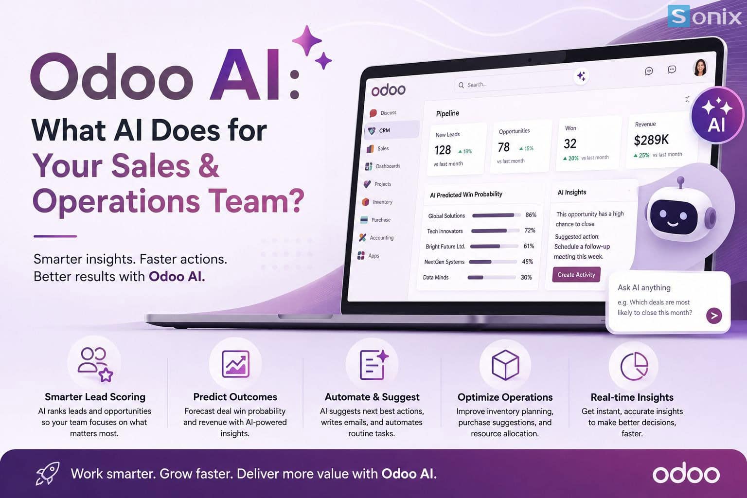 Hình ảnh giới thiệu về AI của Odoo cho đội bán hàng và vận hành.