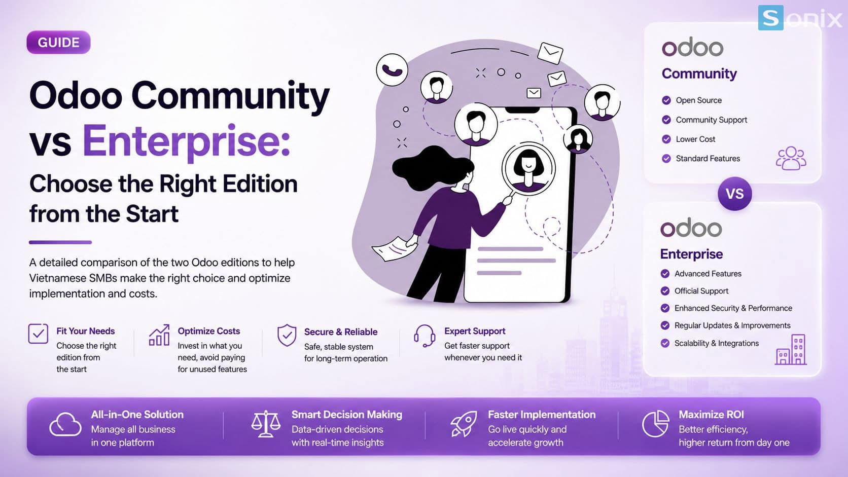 So sánh Odoo Community và Enterprise giúp chọn đúng edition phù hợp.