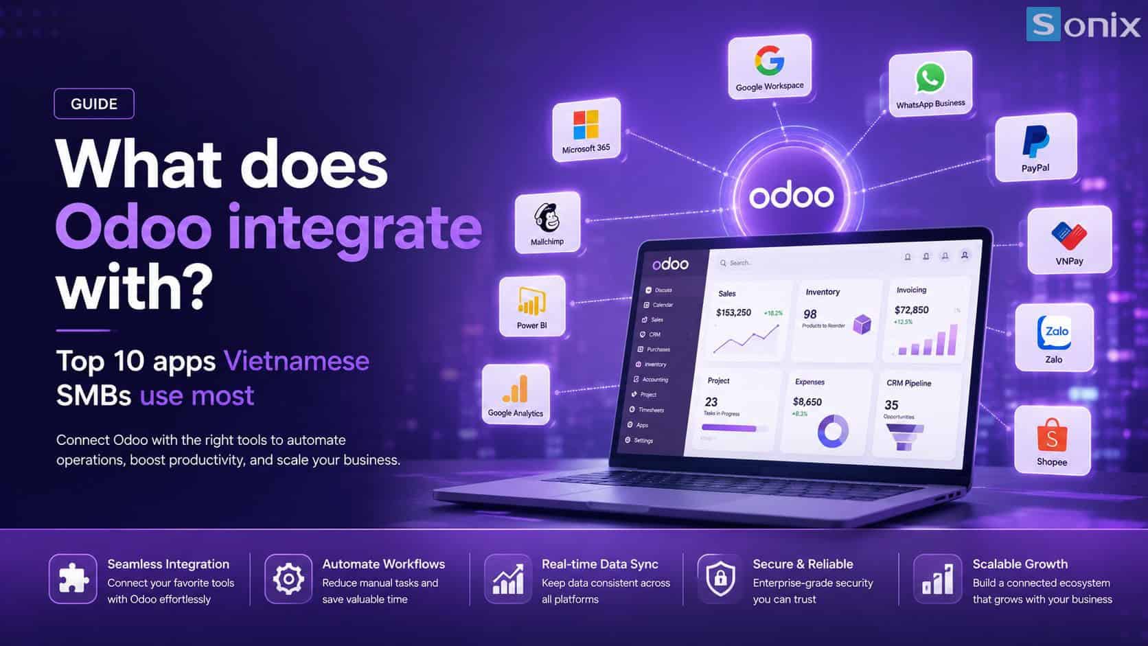 Biểu đồ và ứng dụng tích hợp với Odoo trong doanh nghiệp nhỏ Việt Nam.