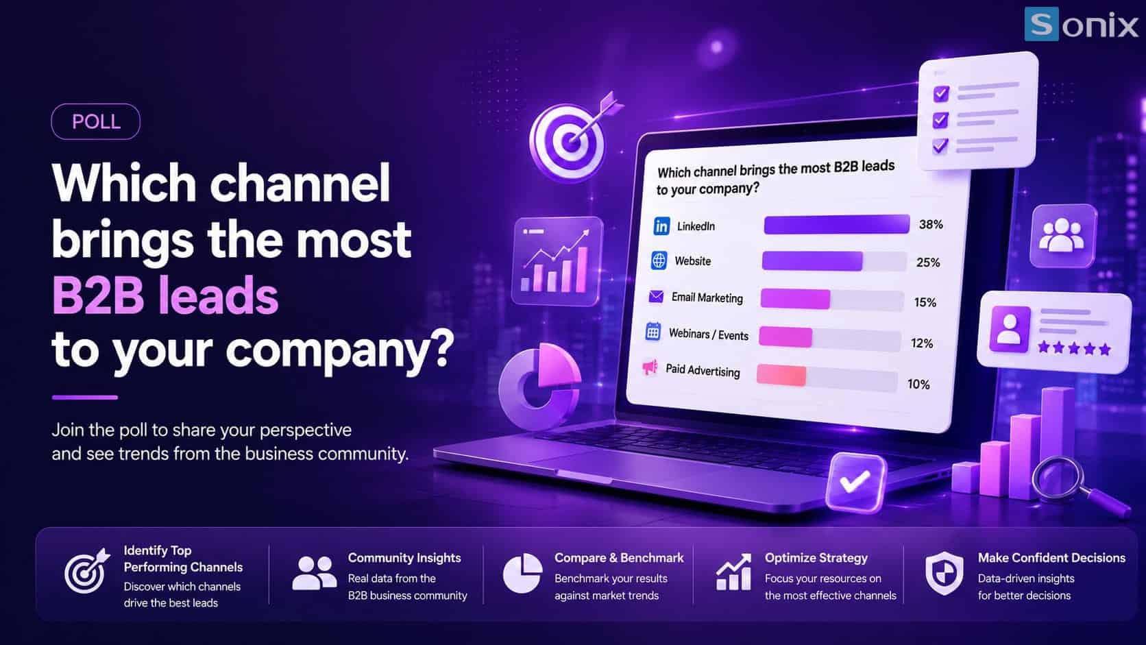Biểu đồ thể hiện các kênh mang lại nhiều lead B2B nhất cho doanh nghiệp.