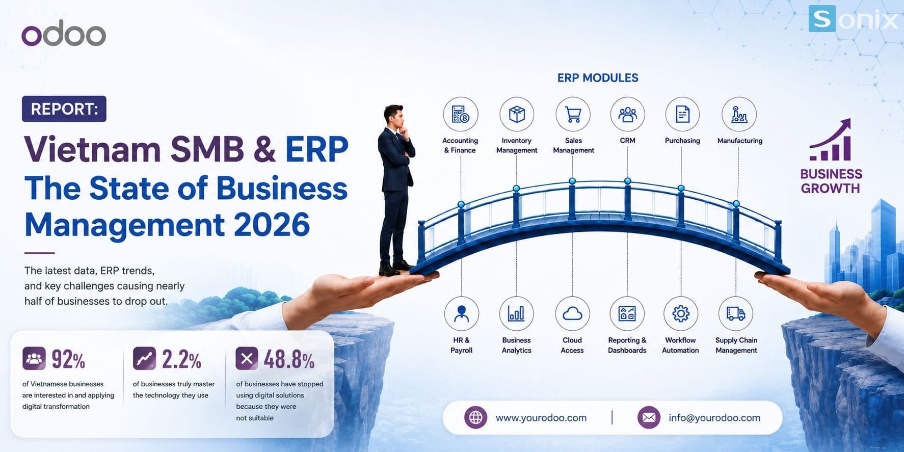 Vietnam SMB & ERP Report 2026: Business Management Landscape