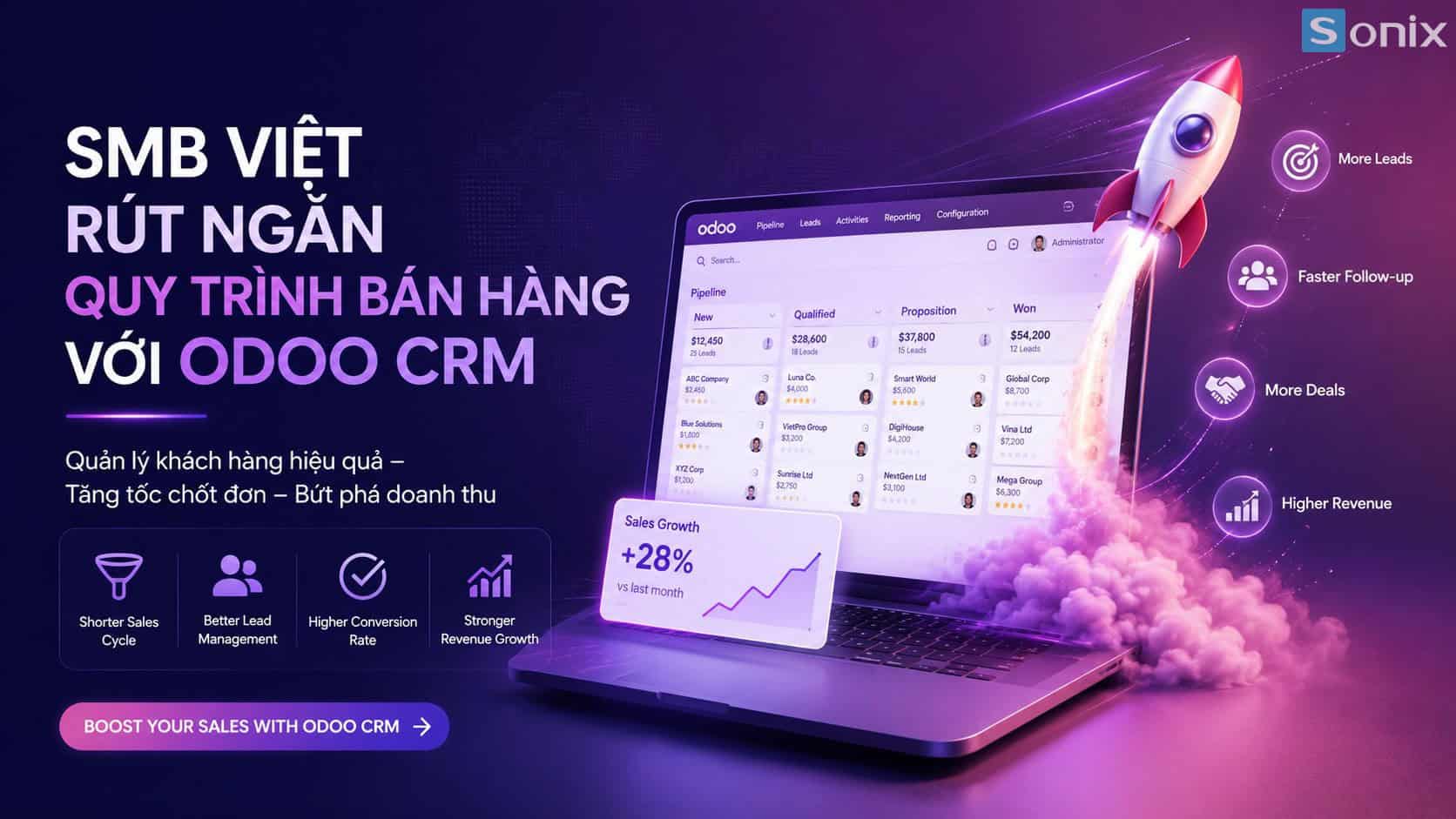 SMB-Viet-rut-ngan-quy-trinh-ban-hang-voi-Odoo-CRM