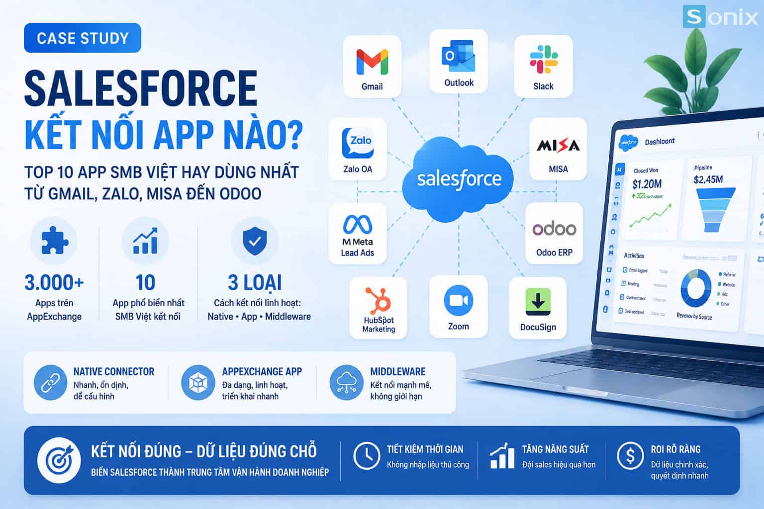 What apps does Salesforce integrate with? Top 10 most used software by Vietnamese SMBs: from Gmail to Zalo, MISA, and Odoo