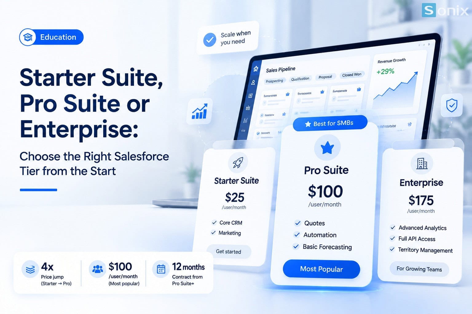 Giao diện phần mềm Salesforce Starter, Pro và Enterprise trên màn hình máy tính.