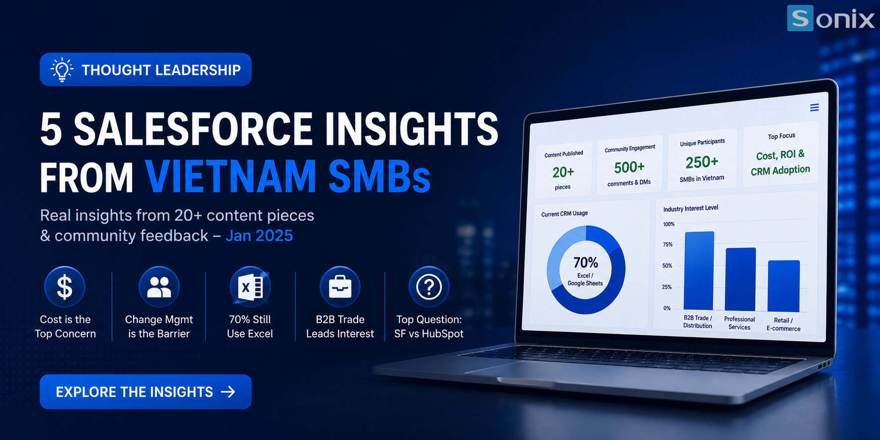 5 Salesforce insights distilled from 20 pieces of content and feedback from the Vietnamese SMB community in January
