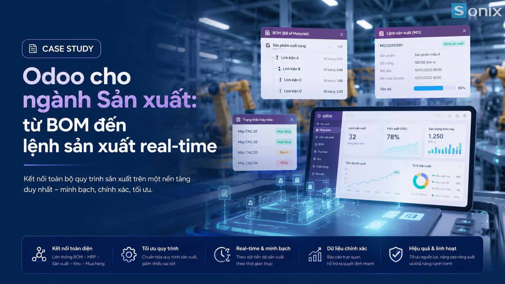 Hệ thống Odoo cho ngành Sản xuất với quản lý BOM và lệnh sản xuất real-time.