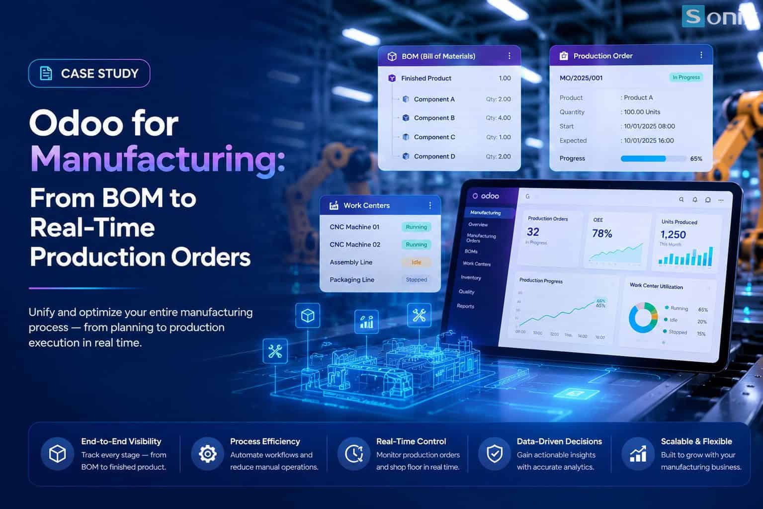 Giao diện phần mềm Odoo cho sản xuất, hiển thị BOM và đơn hàng sản xuất trong môi trường công nghiệp.
