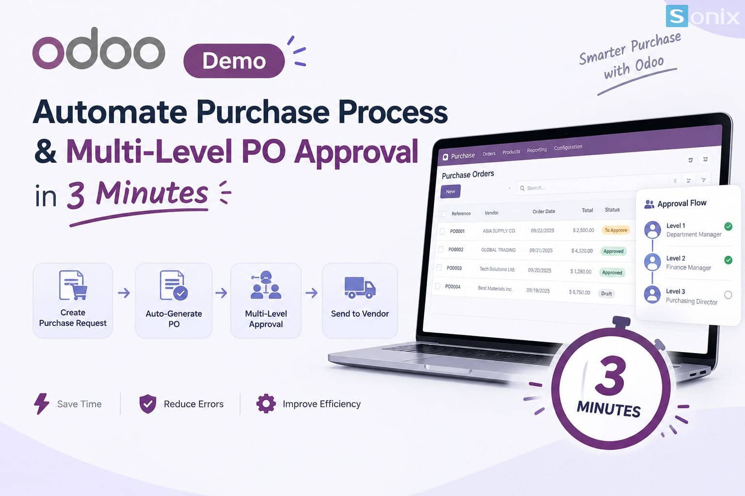 Demo Odoo Tự động hóa quy trình mua hàng & duyệt PO đa cấp trong 3 phút