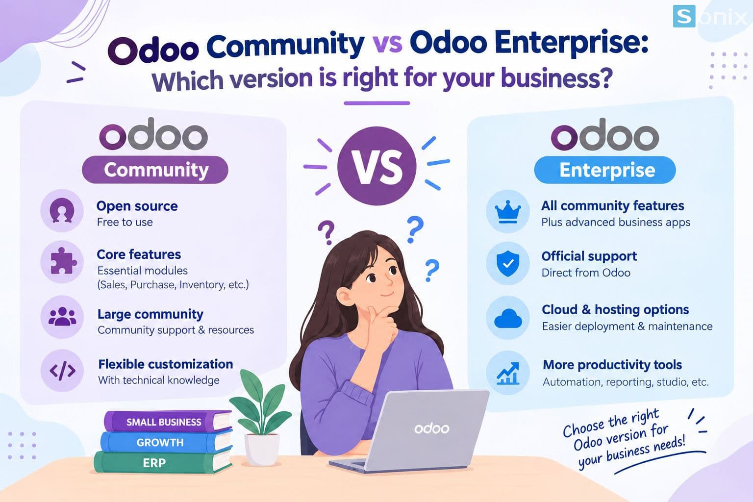 So sánh Odoo Community và Odoo Enterprise cho doanh nghiệp.