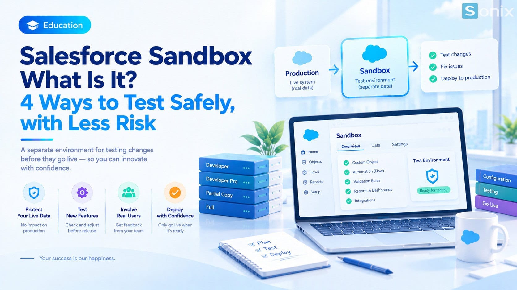 Salesforce Sandbox: a separate test environment that lets SMEs check changes before applying them to the live system