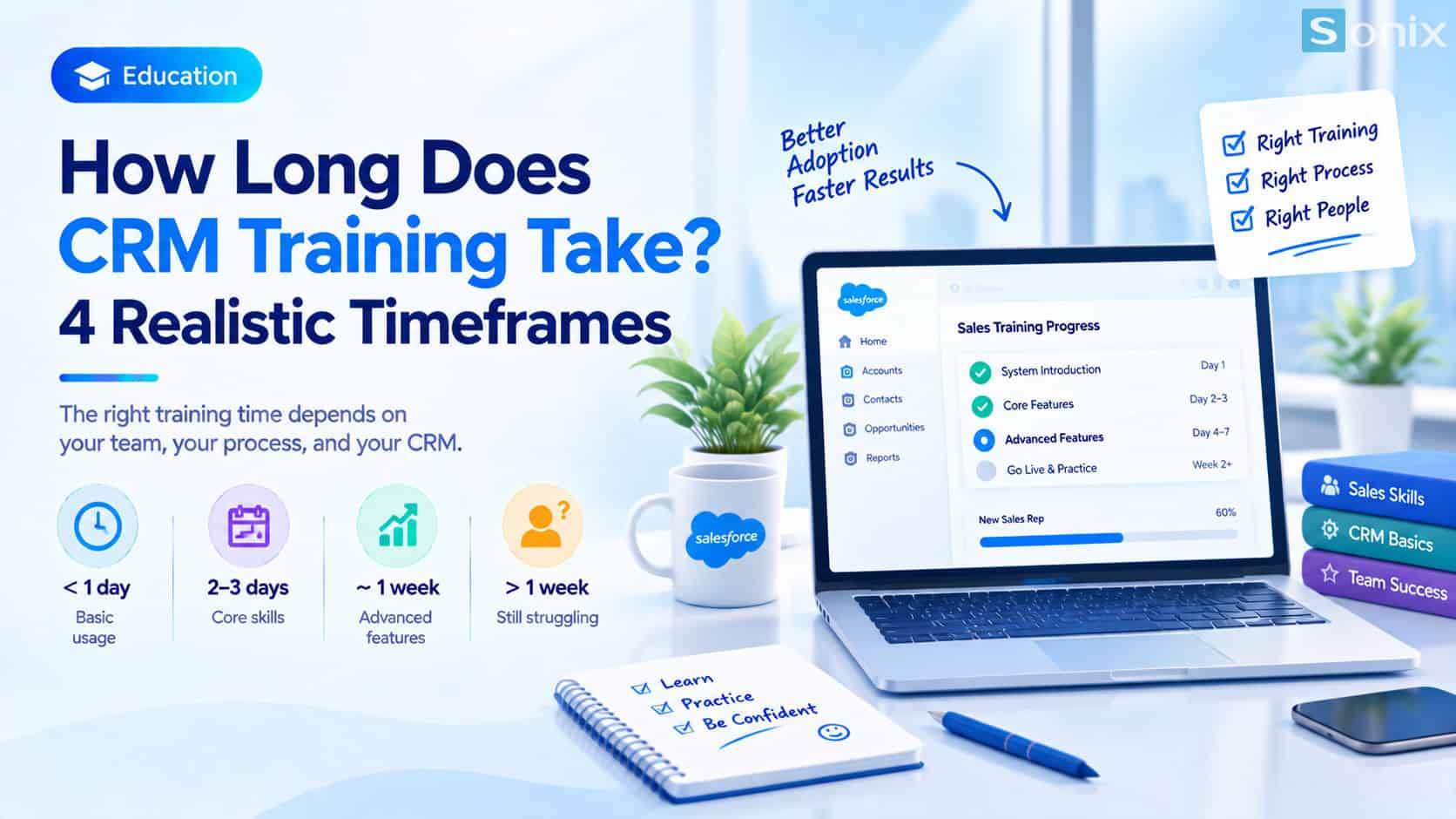 How long does it take to train a new sales hire on your CRM?