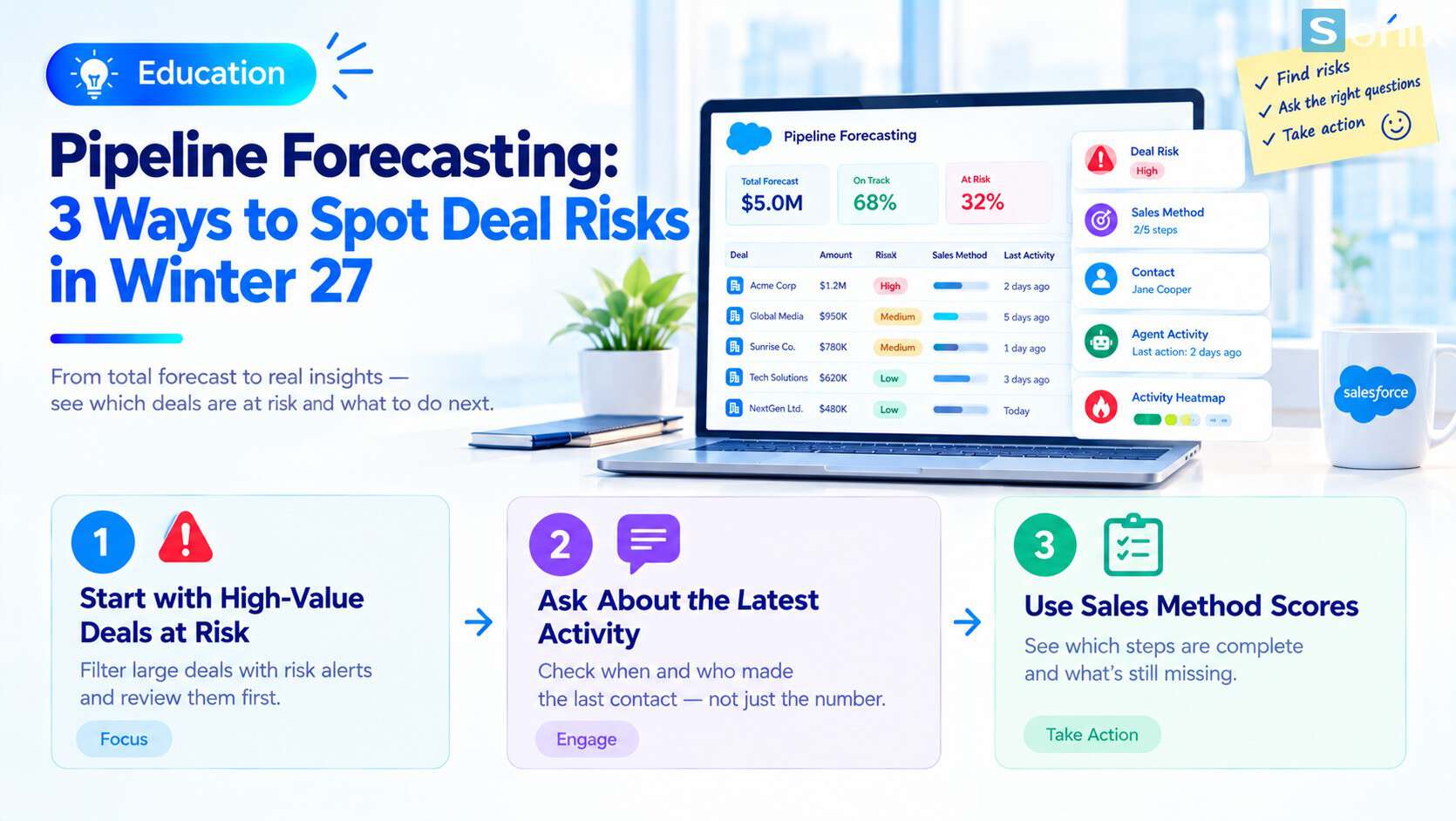 How to read deal risk in Pipeline Forecasting.