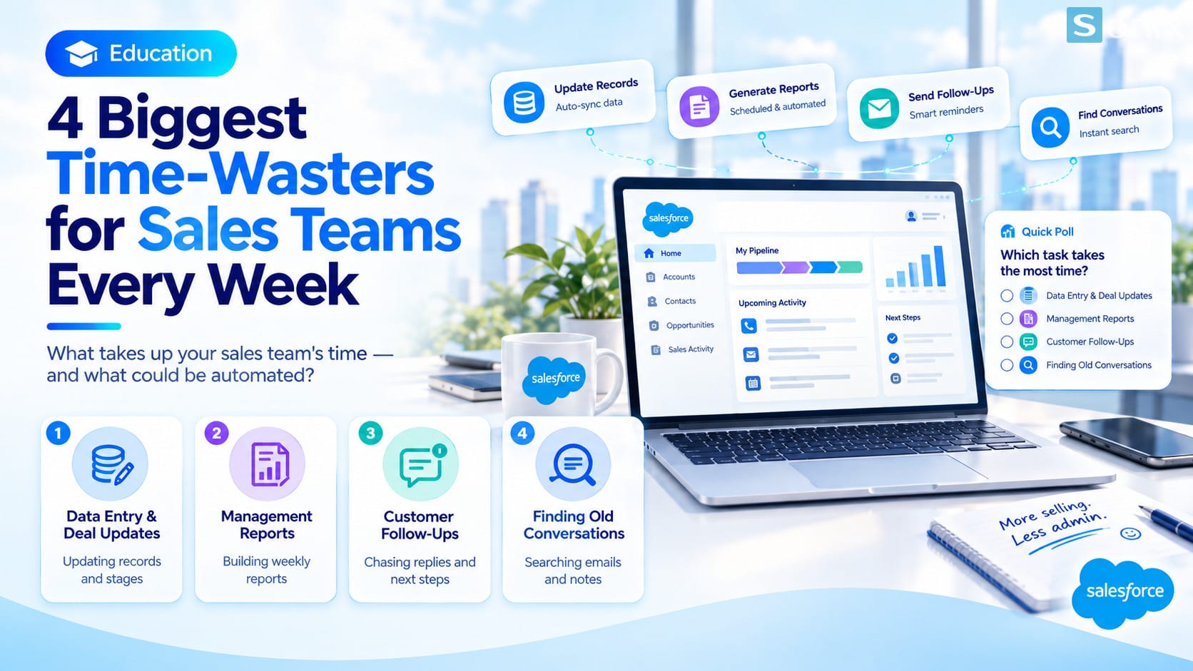 What eats the most time in a sales team's week?