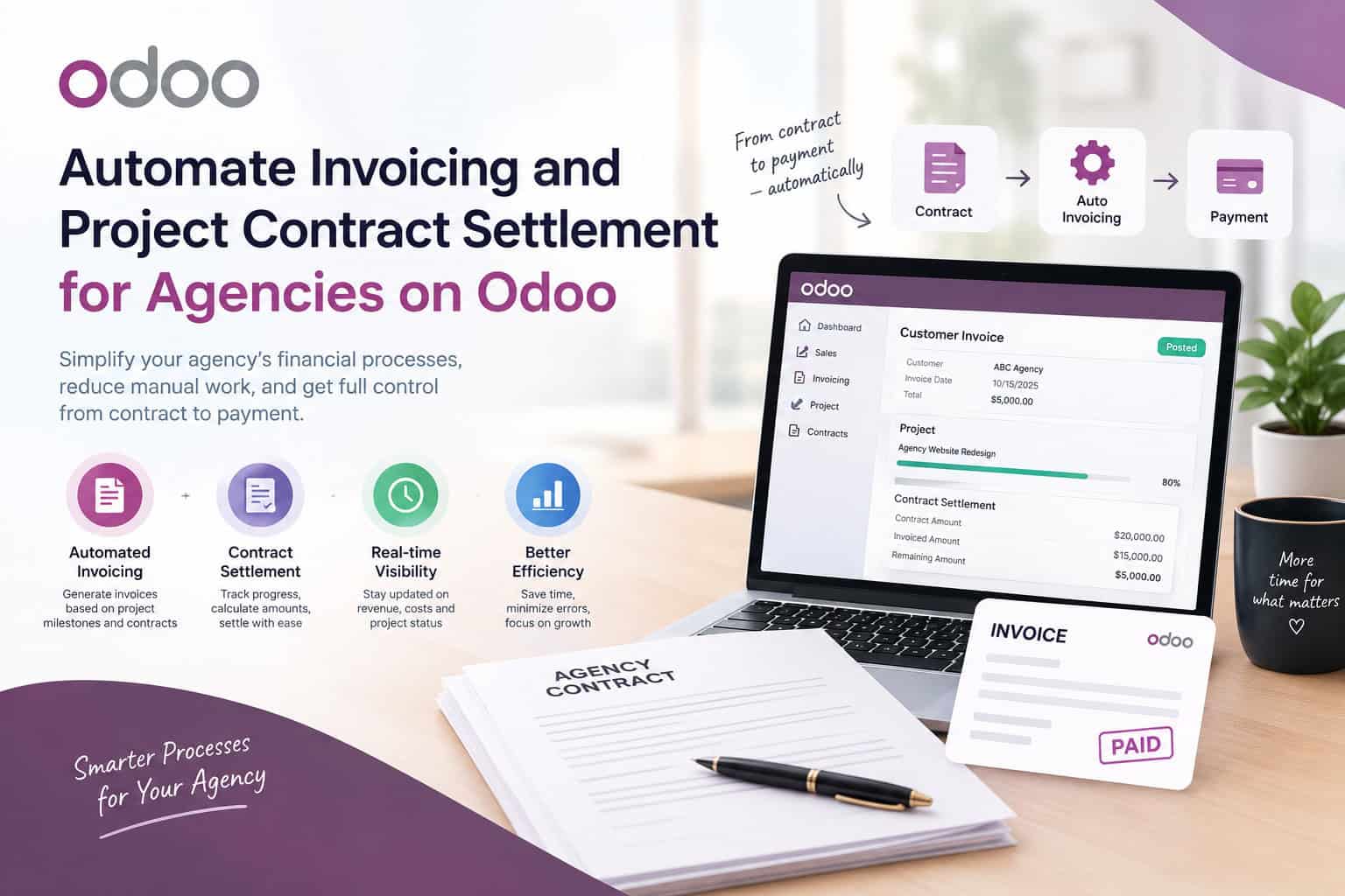 Odoo Agency Invoicing Automation Banner
