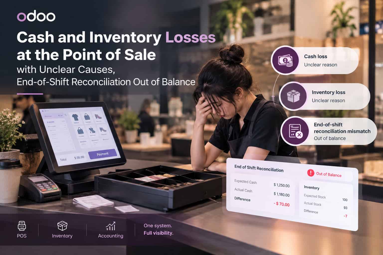 Point-of-Sale Losses and Reconciliation Mismatch
