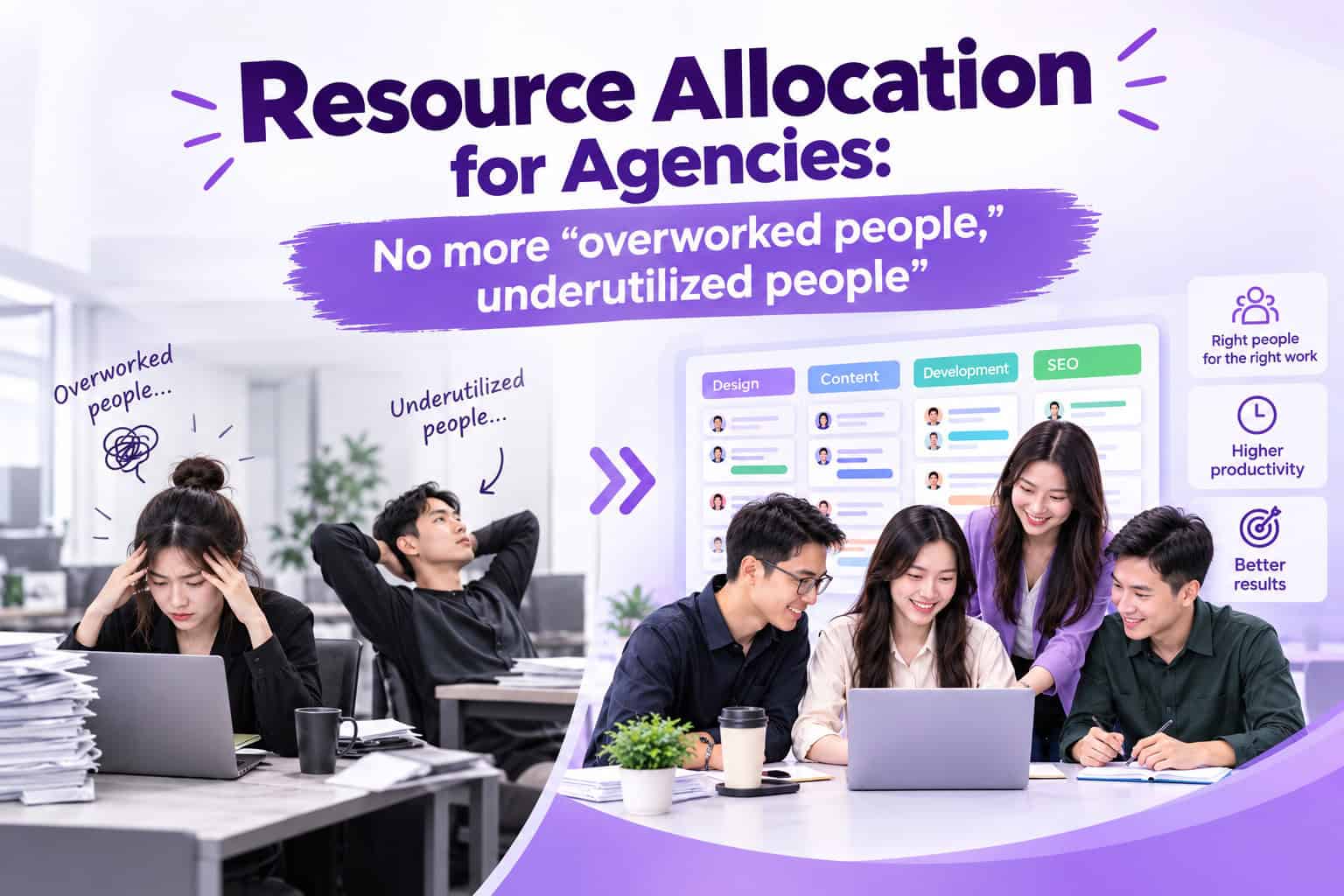 Quản lý nguồn lực (Resource Allocation) cho Agency Hết cảnh 'người ngập việc, người ngồi chơi'