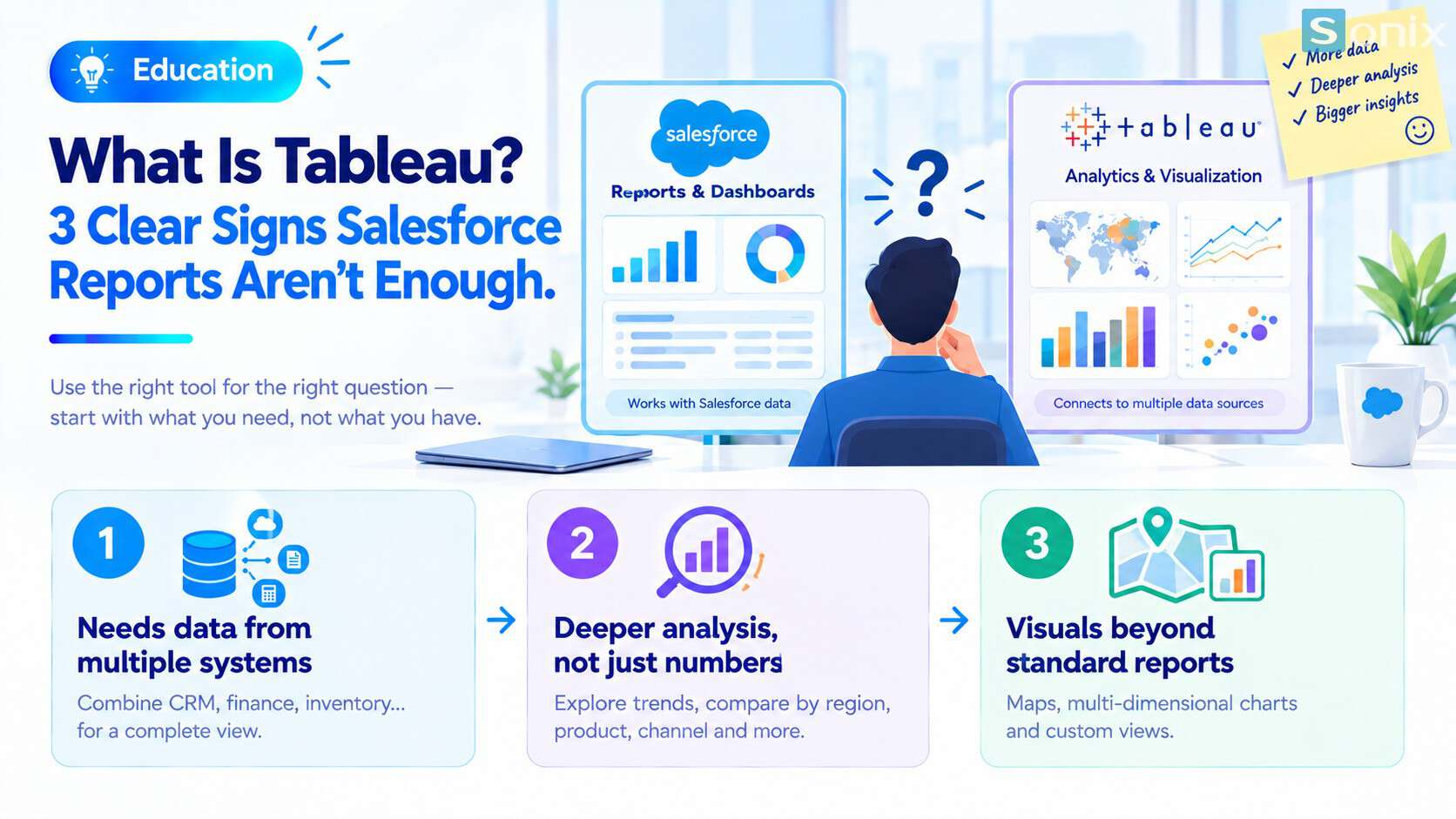 Reports & Dashboards work with data inside Salesforce; Tableau combines and analyzes data from many sources.