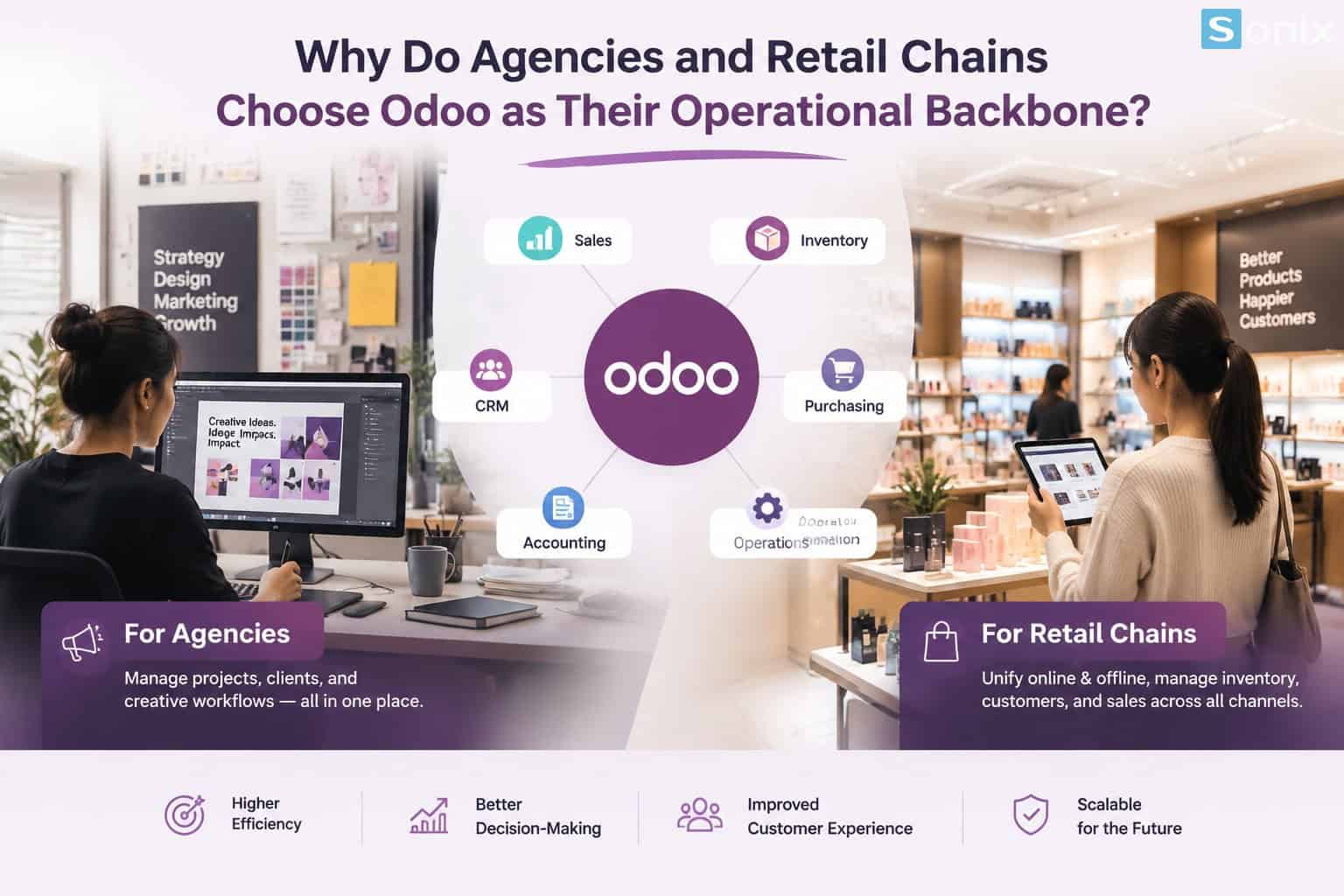 Odoo là nền tảng vận hành tối ưu cho các agency và chuỗi bán lẻ.
