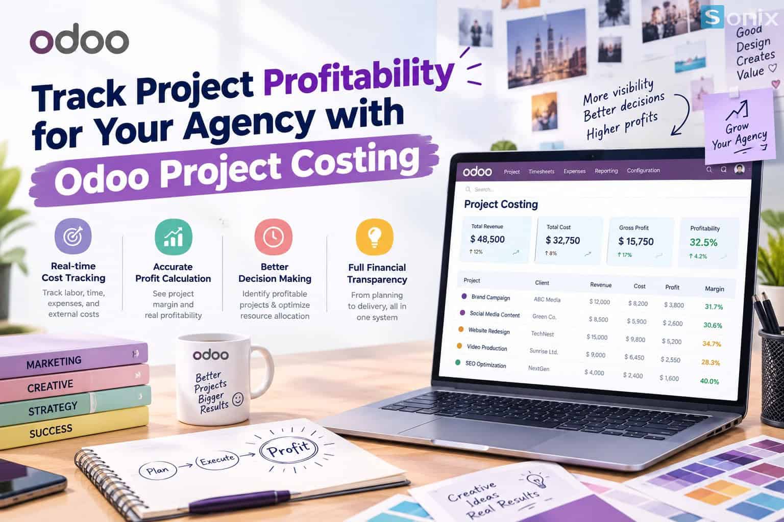 Hình ảnh phần mềm Odoo Project Costing giúp theo dõi lợi nhuận dự án Agency.