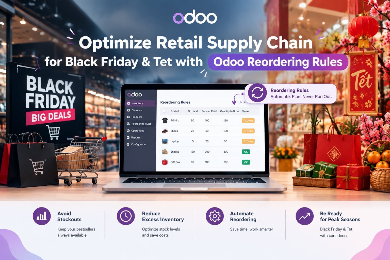 Odoo Reordering Rules tối ưu chuỗi cung ứng bán lẻ dịp Black Friday & Tết.